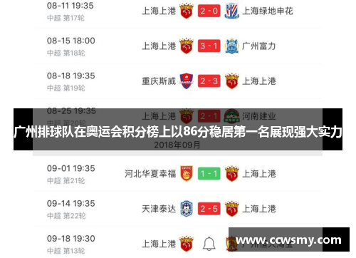 广州排球队在奥运会积分榜上以86分稳居第一名展现强大实力